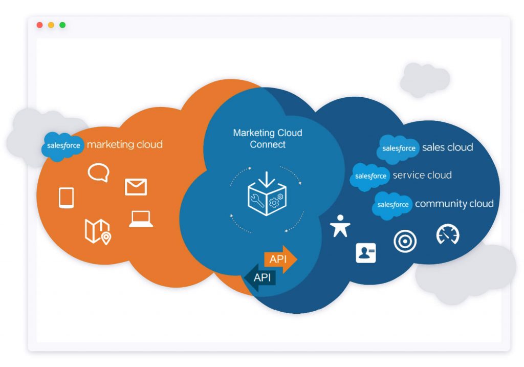 Marketing Cloud Expertise - Experts in Salesforce | VRP Consulting