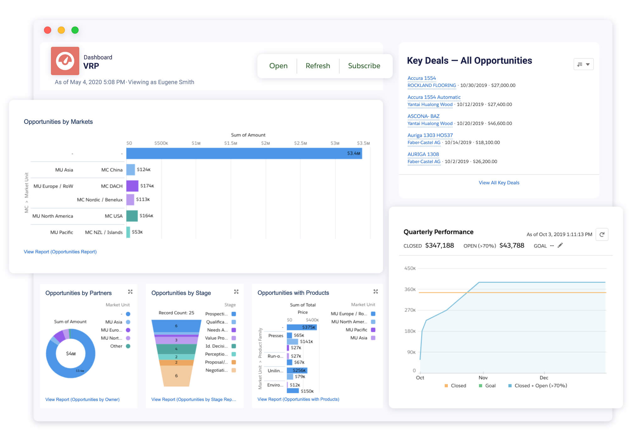 Salesforce Sales Cloud Implementation & Consulting | VRP Consulting