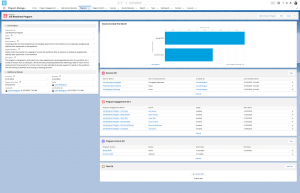 A Dashboard from Program management module for Salesforce