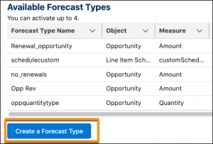 Salesforce create a forecast type