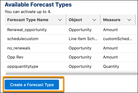 Salesforce Spring ‘22 Release Notes by VRP Consulting