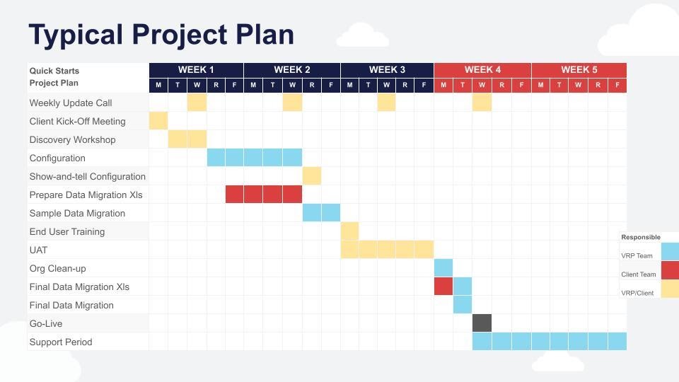 Quick Starts Project Plan for Salesforce Sales Cloud Quickstart