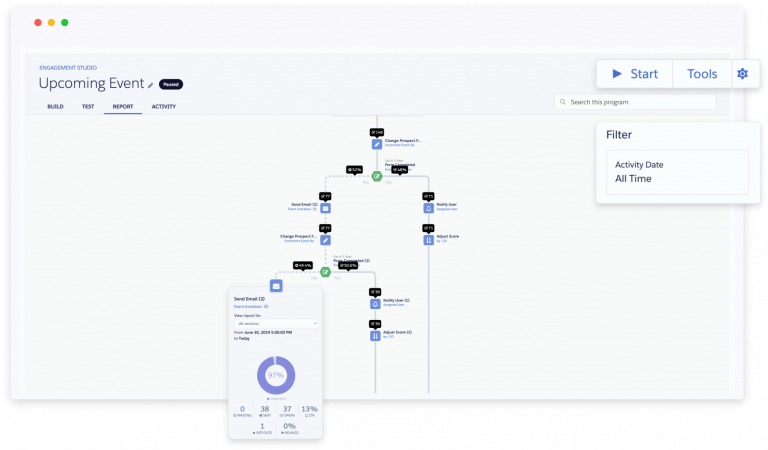 Marketing-Cloud-Advanced-Cross-Channel Examengine