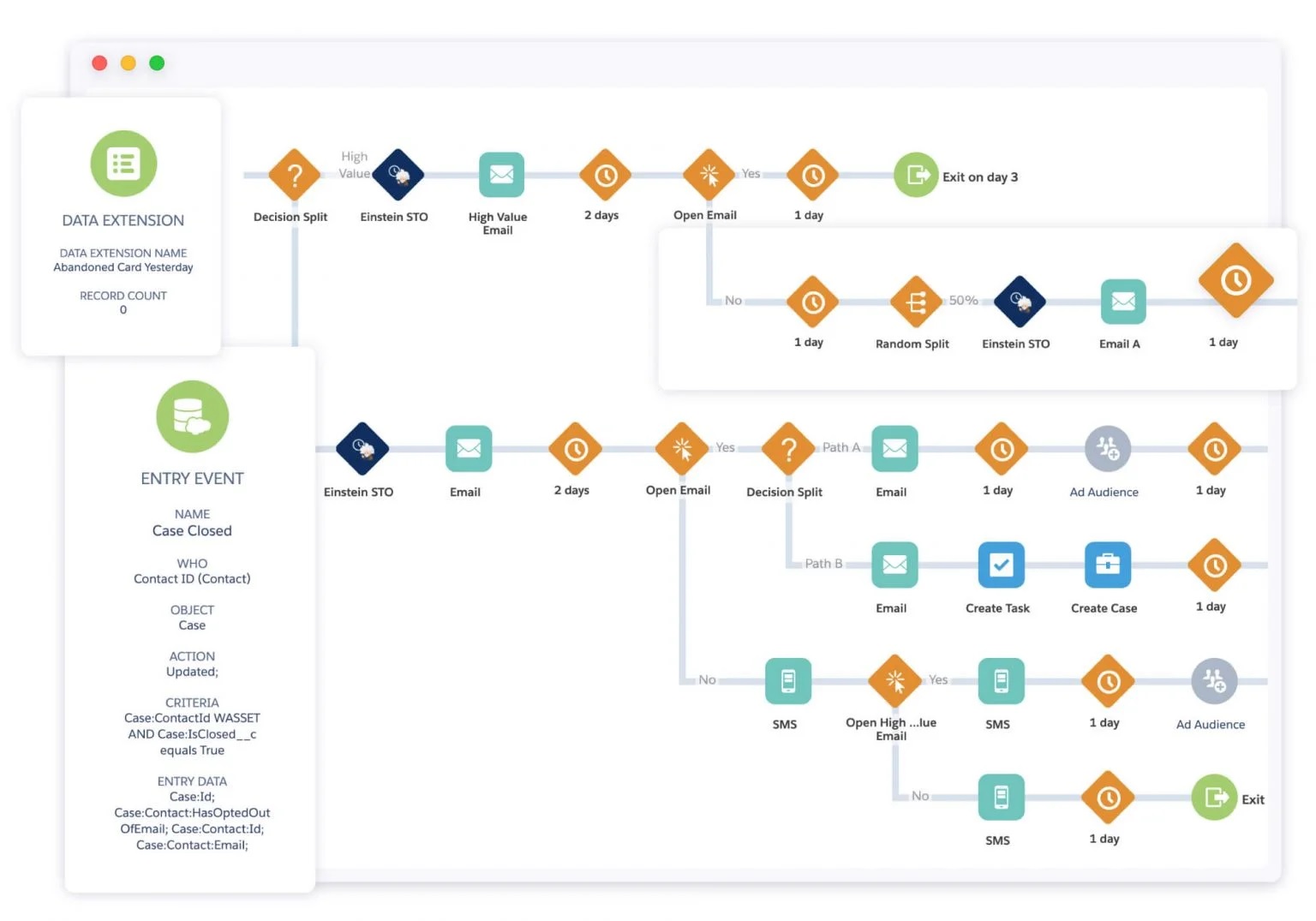 Salesforce Marketing Cloud Overview: Features, Benefits, Tools And Best ...