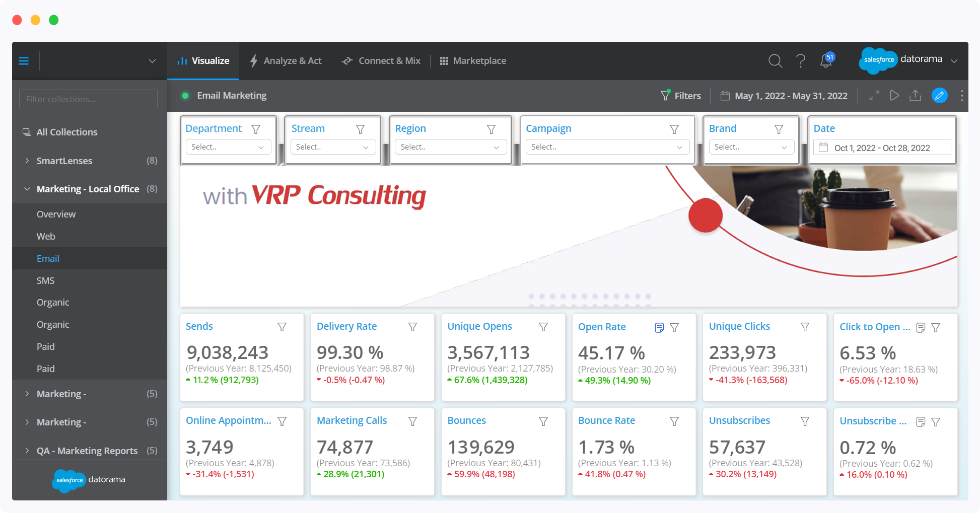 Salesforce Marketing Cloud Overview Features Benefits Tools And Best Salesforce Marketing Cloud Overview Features Benefits Tools And Best