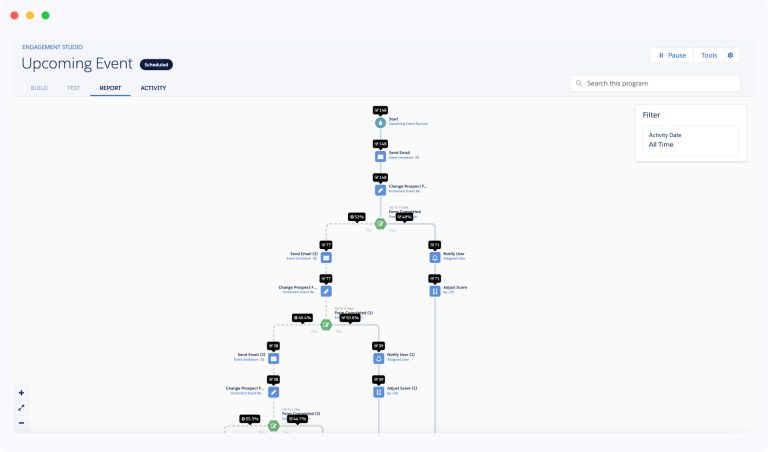 Salesforce Marketing Cloud Overview: Features, Benefits, Tools And Best ...