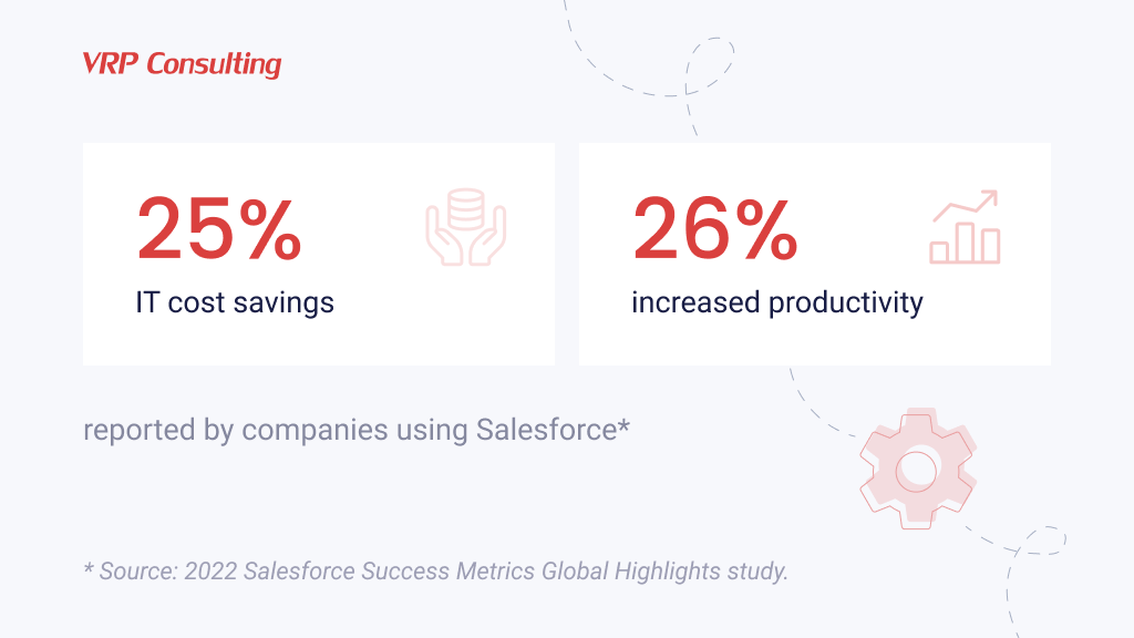 IT cost savings and increased productivity with Salesforce
