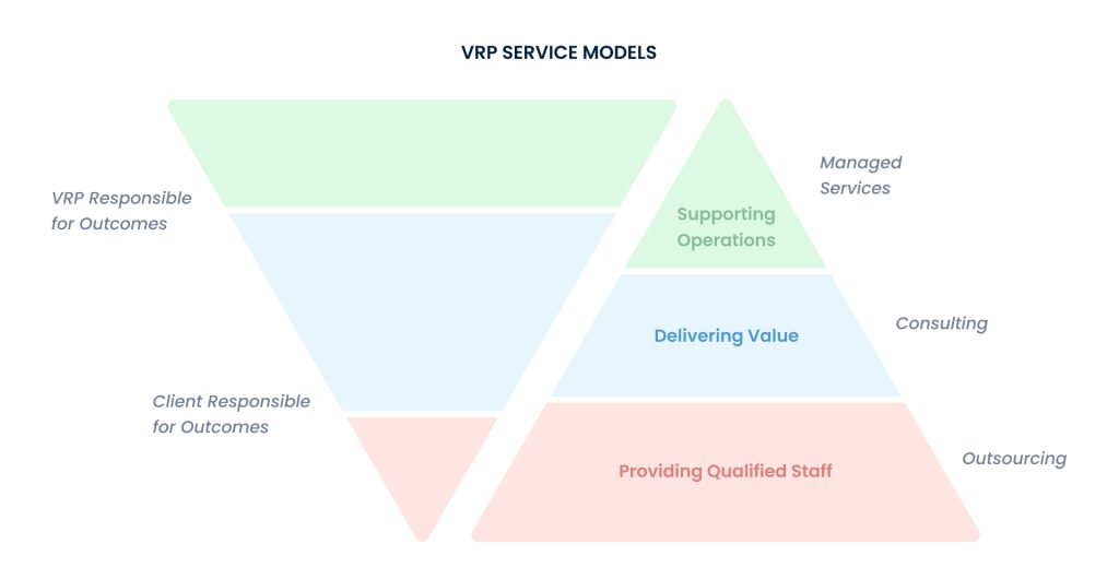 VRP service models