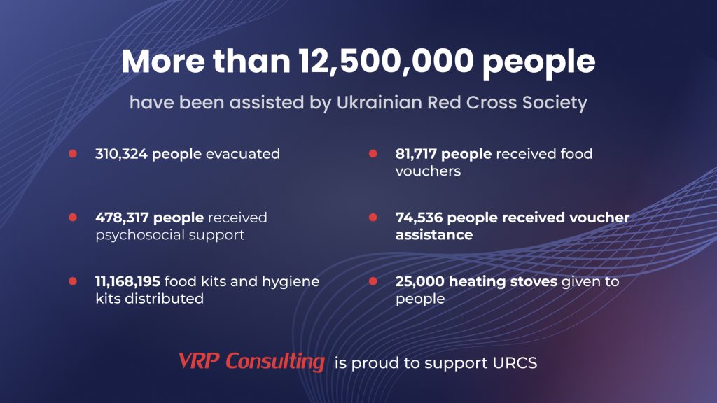 Ukrainian Red Cross stats