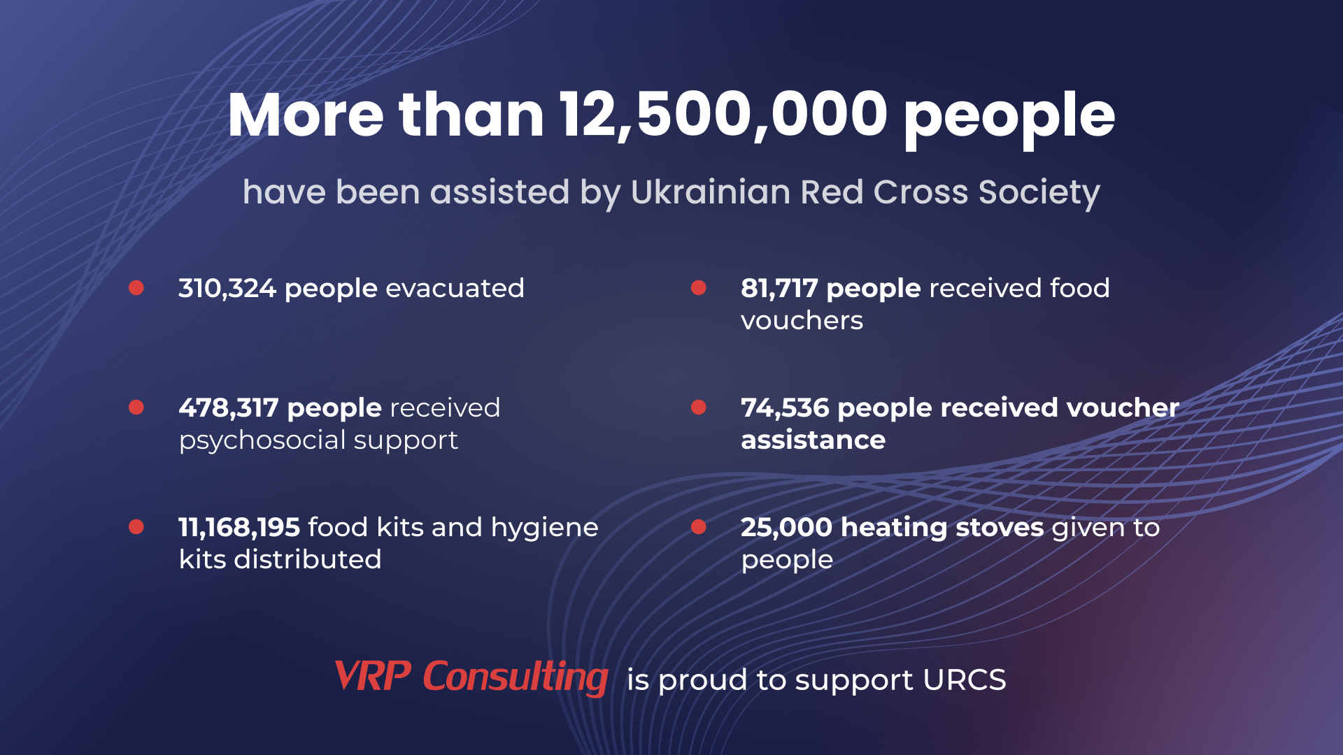 Red Cross Interview Ukrainian Red Cross Interview to VRP Consulting