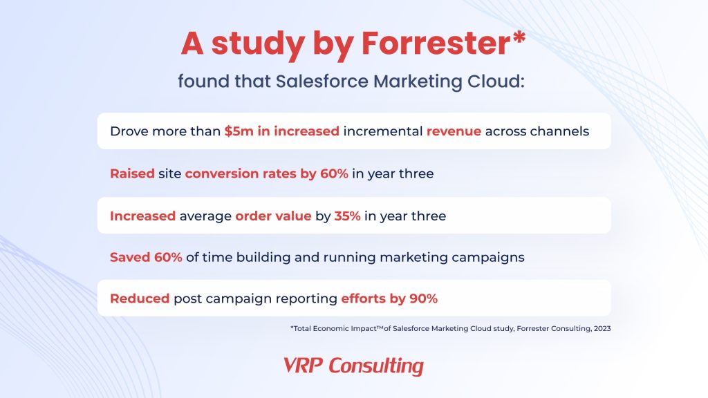 Salesforce Marketing Cloud performance stats