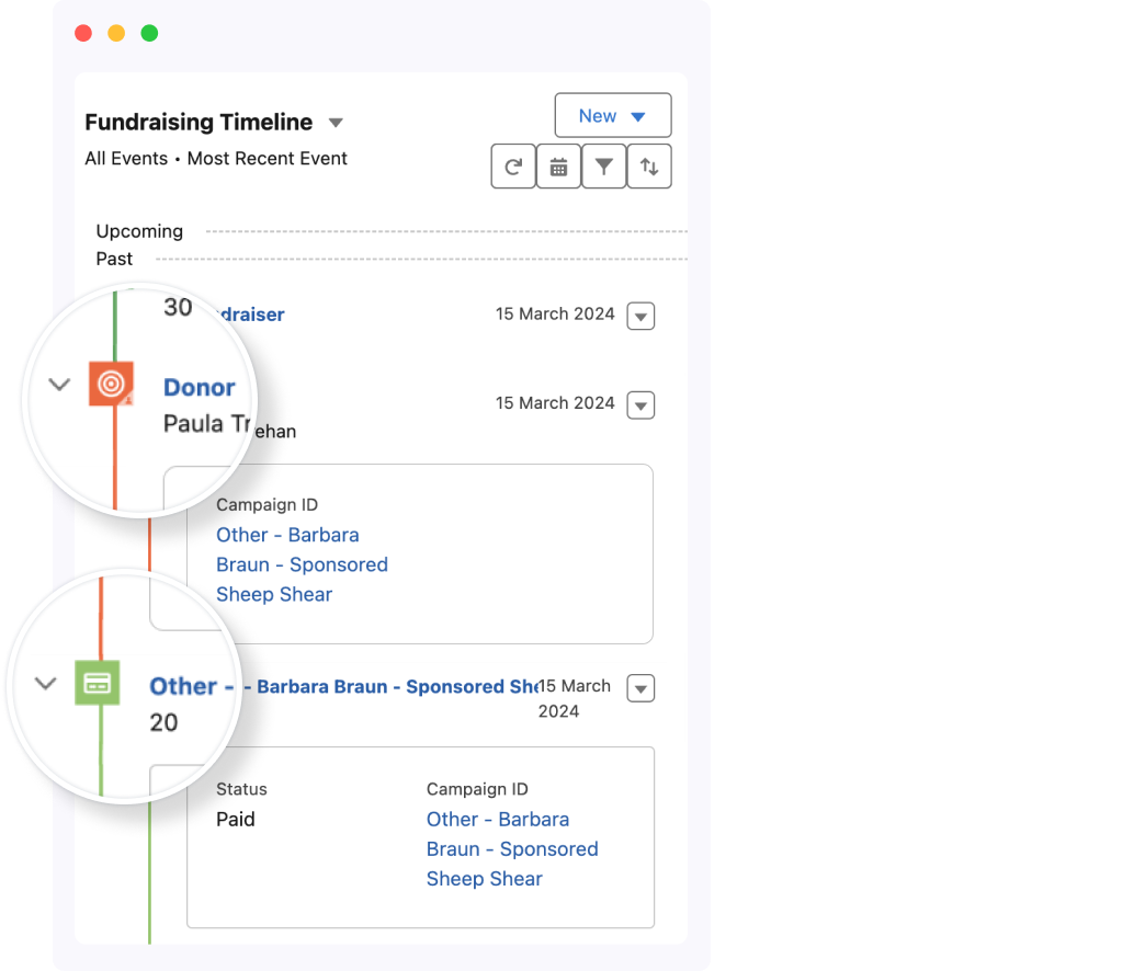 Fundraising timeline in Salesforce Nonprofit Cloud