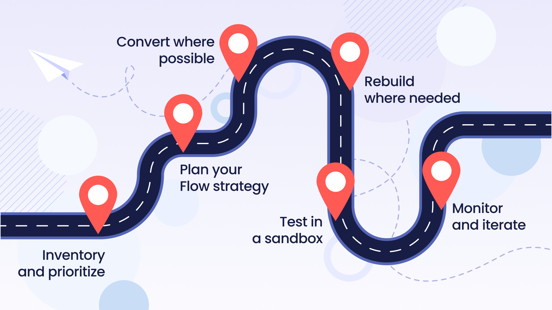 Process Builder to Flow migration roadmap
