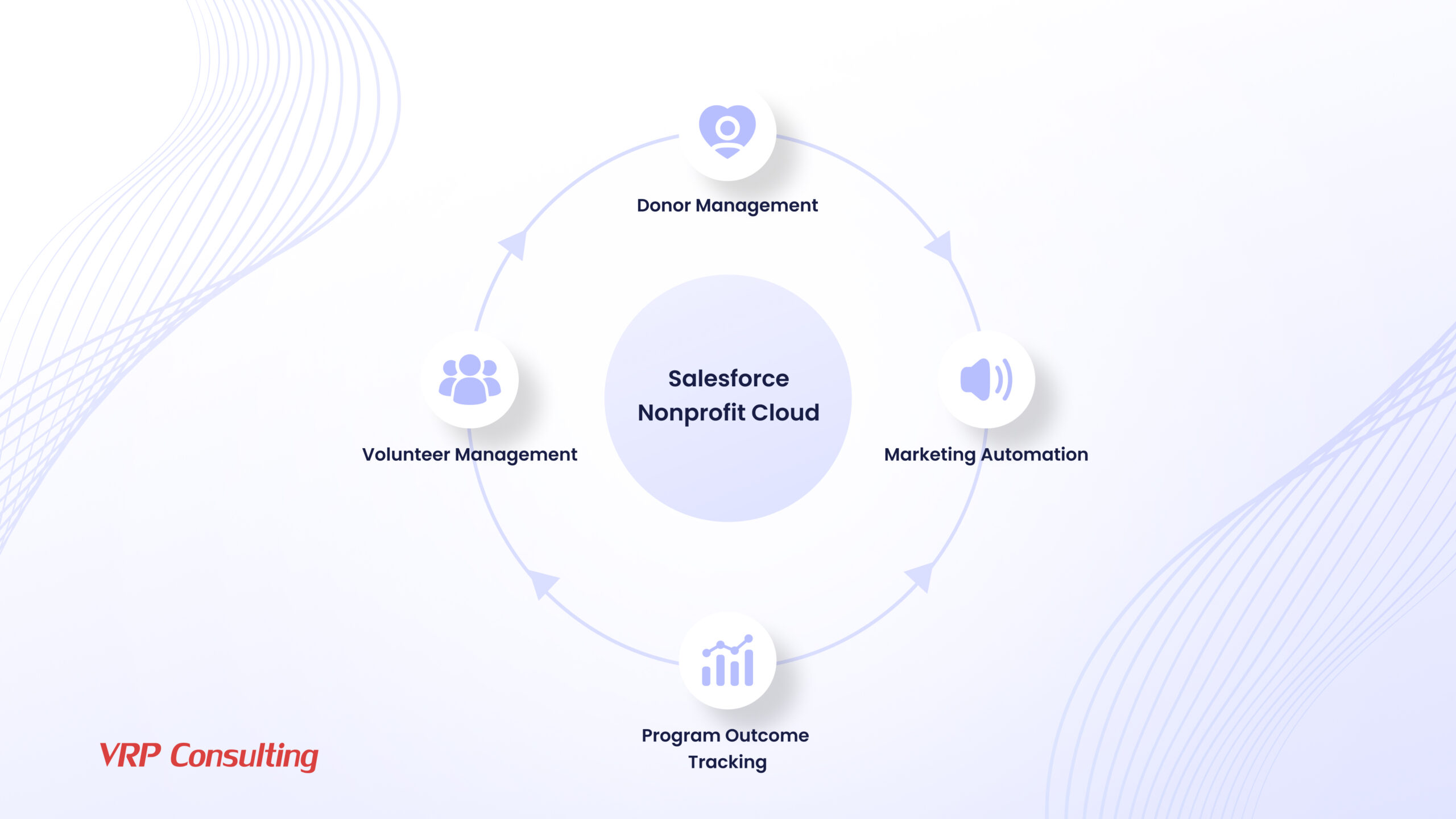 Salesforce Nonprofit Cloud