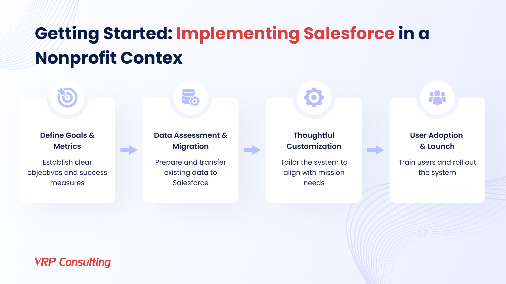 Implementing Salesforce in a Nonprofit Contex
