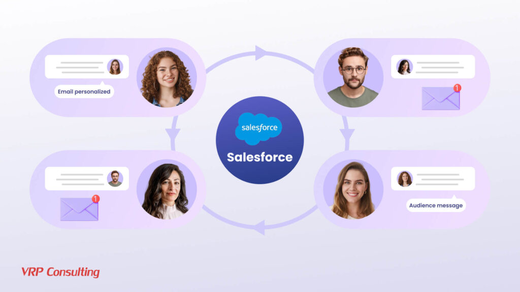 Segmentation & Personalization