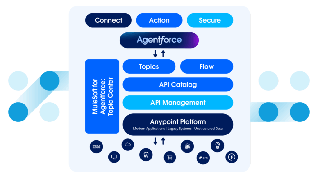 Data integration visual with AI nodes and security (abstract or UI)