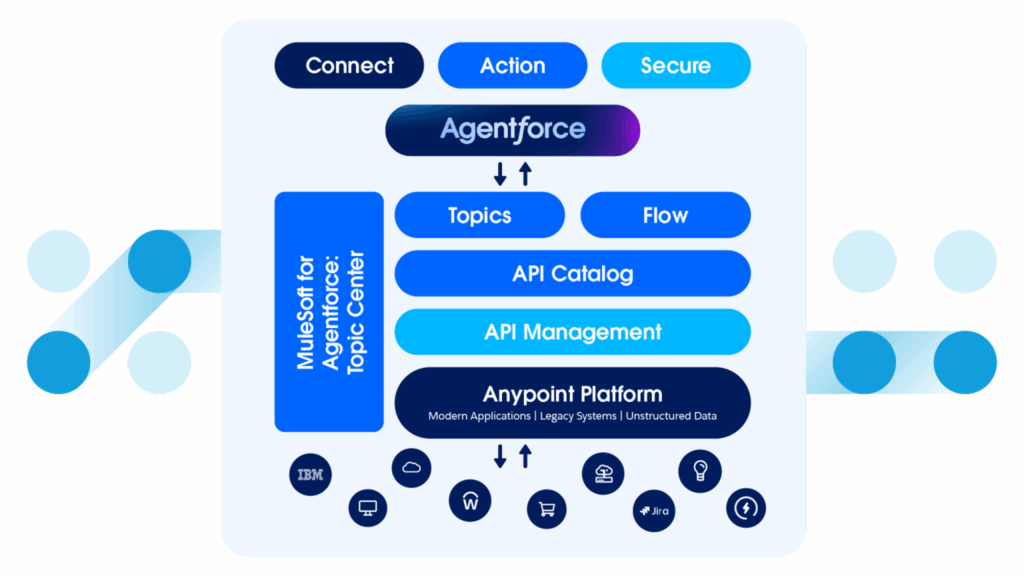 Data integration visual with AI nodes and security (abstract or UI)