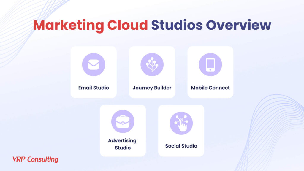 Marketing Cloud Studios Overview