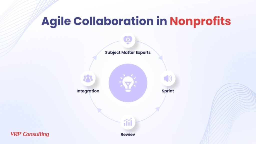 Agile Collaboration in Nonprofits