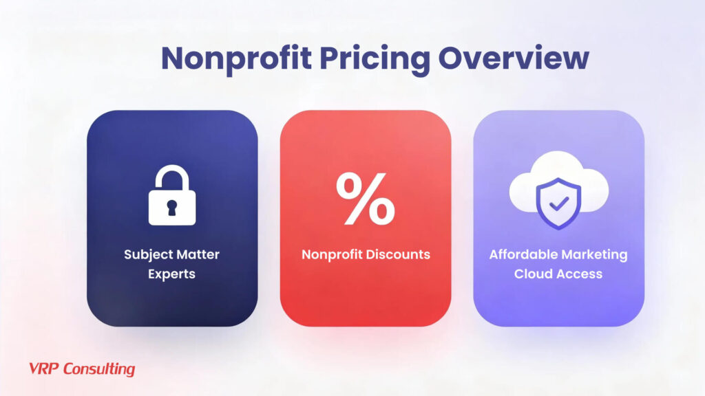 Nonprofit Pricing Overview